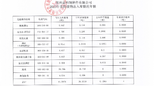 2023年危險(xiǎn)廢物出入庫(kù)情況年報(bào)