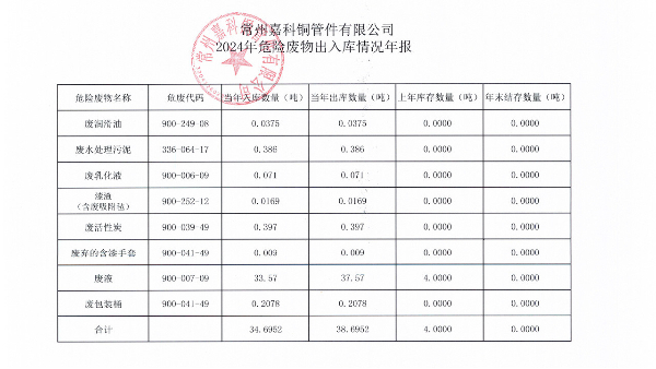 2024年危險廢物出入庫情況年報