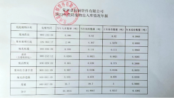 2022年危險(xiǎn)廢物出入庫(kù)情況年報(bào)